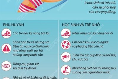 Trường Tiểu học Nghĩa Thịnh tuyên truyền phòng chống đuối nước